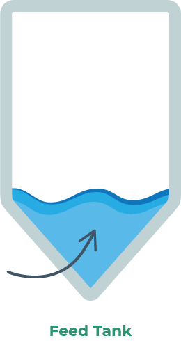 Illustration of water flowing into the MFVS Feed Tank